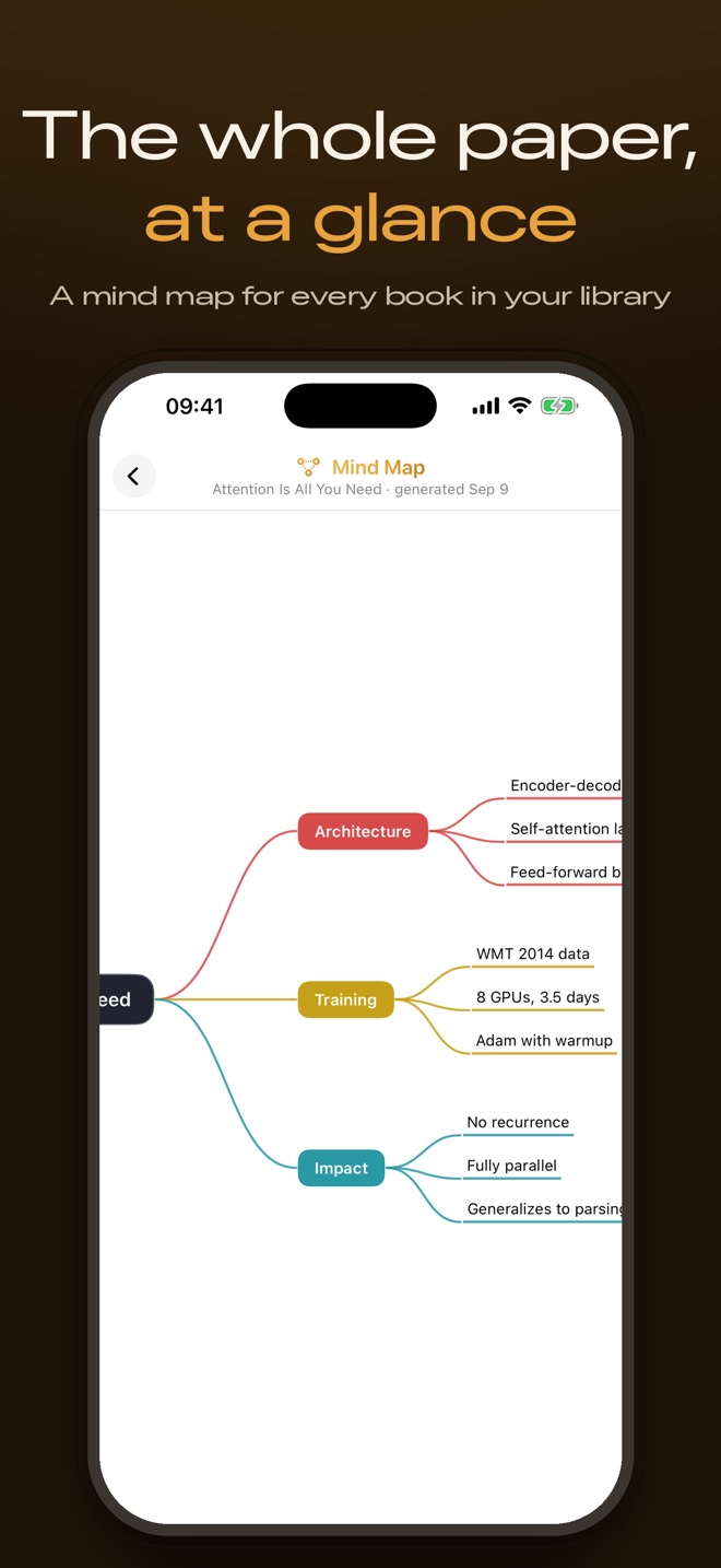 Unknown for iPhone showing a mind map of the paper Attention Is All You Need with Architecture, Training and Impact branches